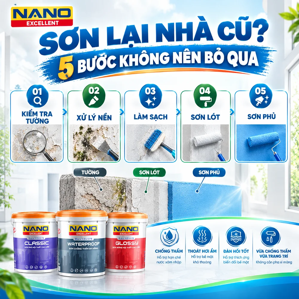 Sơn Lại Nhà Cũ: 9 Lưu Ý Quan Trọng Trước Khi Thi Công